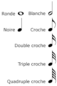 Les Differentes Durees Des Notes De Musique Ronde Blanche Noire Croche Musique Solfege Note De Musique