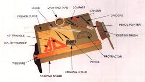 Technology Education Technical Drawing Drafting Tools Technical Drawing Educational Technology