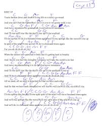 Rise Up Andra Day Guitar Chord Chart Capo 1st Ukulele Songs Beginner Fingerstyle Guitar Lessons Ukulele Chords Songs