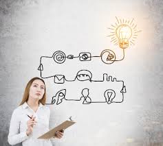 You can fill the idea form with your personal details. How To Pitch A Tv Show Creating Pitching For Today S Tv Film Industry