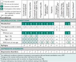 Neurological Conditions Family Planning