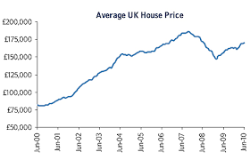 House Price Tables House Price Index Round Up This Is Money