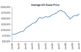 house price tables house price index round up this is money