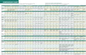 most popular radiology comparison charts on itn in 2016