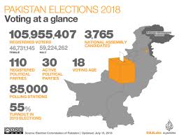 Pakistan Elections 2018 All The Latest Updates Pakistan