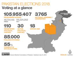 pakistan elections 2018 all the latest updates pakistan