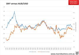 Fx pair:australian dollar (aud) and dollar $ (usd) result is updated every minute. Can The Australian Dollar Fall Against A Weak Us Dollar Macrobusiness