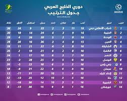 شات العراق , شات العراق للجوال ,دردشة عراقية للجوال شات عراقي جات العراق شات عراقنا , شات البصرة , شات بغداد , دردشة عراقنا , شات صبايا , شات عراق , شات بغداد , شات عسل تايم , دردشة عسل , شات عسل الخليج , شات عسل , شات عسل للجوال. Ø¬Ø¯ÙˆÙ„ ØªØ±ØªÙŠØ¨ Ø¯ÙˆØ±ÙŠ Ø§Ù„Ø®Ù„ÙŠØ¬ Ø§Ù„Ø¹Ø±Ø¨ÙŠ Ø¨Ø¹Ø¯ Ø§Ù„Ø¬ÙˆÙ„Ø© 16 Ø§Ù„Ø¬Ø²ÙŠØ±Ø© ÙŠØ²Ù„Ø²Ù„ Ø¹Ø±Ø´ Ø§Ù„ØµØ¯Ø§Ø±Ø© Ø¹Ù„Ù‰ Ø§Ù„Ø£Ù‡Ù„ÙŠ Ø³Ø¹ÙˆØ¯Ù‰ Ø³Ø¨ÙˆØ±Øª