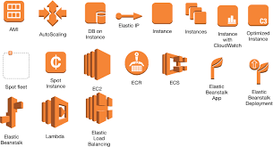 Looking To Implement Aws Architect Cloud System Our Certified Aws Architect And Developers Available For Short Term Long T App Deployment Clouds Optimization