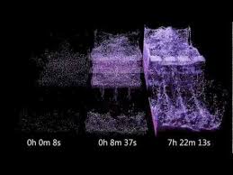 particles parameters in realflow simulation viscosity