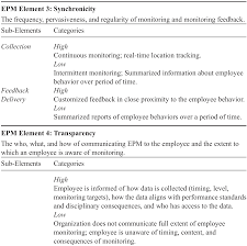 Technology In Motivation And Performance Part V The