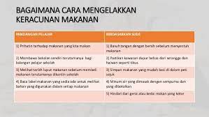 Keracunan makanan biasanya tidak memerlukan pengobatan secara khusus, karena penderita akan pulih dengan sendirinya dalam cara mencegah keracunan makanan yaitu tentunya dengan menjalani hidup sehat dan pola makan yang baik. Keracunan Makanan Komunikasi Kesihatan