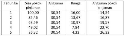 Check spelling or type a new query. Leasing Adalah Pengertian Jenis Dan Jurnal Akuntansinya