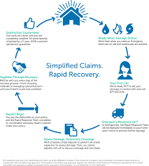 Learn how to obtain the best possible repair estimate from your insurance company with a full inspection from orlando auto body. File A Claim People S Trust Insurance
