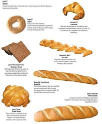 Les Pains Unas Francesas Comida Alimentacion