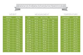 ingredient measurement conversion