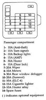 2005, 2006, 2007, 2008, 2009. 2g Fuse Box Layouts Merged 7 7 Cover Map Fuses Diagram Location Dsmtuners Com