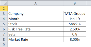 Contoh soal required rate of return. Required Rate Of Return Formula Calculator Excel Template