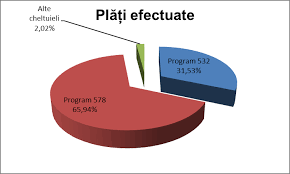 See more of ministerul educației, culturii și cercetării al republicii moldova on facebook. Http Www Curteadeconturi Ro Publicatii Sinteza Ap Ancsi Pdf