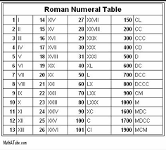 Pin By Kathie Connor On I Remember That Roman Numerals Chart Roman Numerals Roman Numeral Tattoos