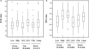 Online exchange rate calculator between eth & usd. Frontiers Identification Of Microbial Genetic Capacities And Potential Mechanisms Within The Rumen Microbiome Explaining Differences In Beef Cattle Feed Efficiency Microbiology