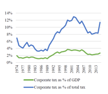24 posts related to income tax return forms 2015 trinidad to print irs income tax return forms 2016; Corporation Tax In The Republic Of Ireland Wikipedia