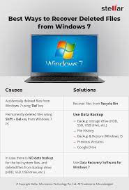 The file format of documents, graphics, video, email, archive. Best Way To Restore Deleted Files In Windows 7