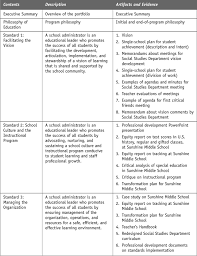 Either all portfolios or a sample of portfolios is scored. Sage Books Developing Portfolios In Education A Guide To Reflection Inquiry And Assessment