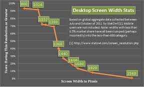 Common Screen Resolution User Experience Stack Exchange