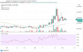 (doge/usd), stock, chart, prediction, exchange, candlestick chart, coin market cap, historical data/chart, volume, supply, value. Will Dogecoin Price Go Up Here Are Some Predictions For 2021 Blockchain Cryptocurrencies Tabloid