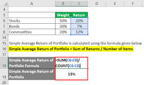 Weighted Mean Formula Calculator Excel Template