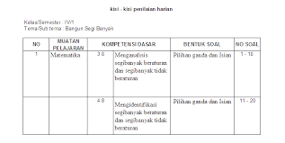 Sekarang anda berada di blog koleksisoalsd.blogspot.com. Kisi Kisi Soal Ulangan Harian Matematika Kelas 4 Sd Bangun Segi Banyak Antapedia Com