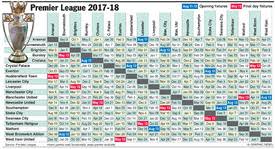 Premier league ligue 1 uefa champions league serie a laliga bundesliga. Soccer English Premier League Fixtures 2017 18 2 Infographic