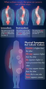 Pin On Medical