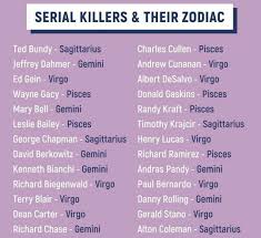 Pin On Astrology