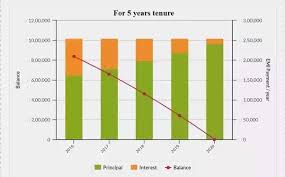The interest rate was 9.3% but its high compared to government bank and still am satisfied. What Should Everyone Know About Home Loans Quora