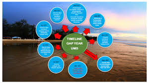Maybe you would like to learn more about one of these? Gap Year 2017