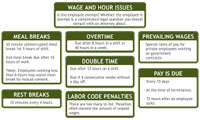 Meal And Rest Breaks For Hourly Employees Legal Reasons 19