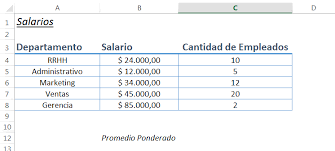 Calcular El Promedio Ponderado En Excel Planillaexcel Com
