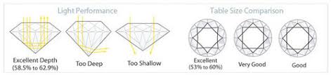 Check spelling or type a new query. Diamond Price Calculator Washington Diamond