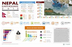 Nepal Mission Report
