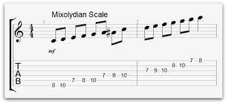 In this introductory guide to jazz guitar scales, you will learn how to build, play and apply before we begin exploring each jazz guitar scale on the fretboard, let's take a bit of a look at what scales and. 6 Jazz Guitar Scales Every Advanced Guitarist Must Know National Guitar Academy