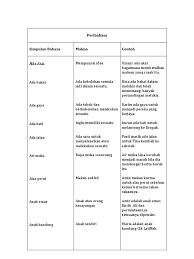 Bahasa yang digunakan untuk menyatakan sesuatu dalam teks negosiasi adalah … a. Singapore Primary School Malay Language Simpulan Bahasa List