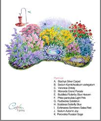 Long Blooming Perennials Low Maintenance Perennials Perennials Perennials Full Sun Pe In 2020 Perennial Garden Plans Flower Garden Plans Butterfly Garden Design