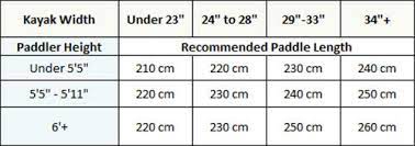 It is important to choose the best kayak paddle or else you may be uncomfortable while paddling. How To Pick The Right Kayak Paddle Video Bass Pro Shops