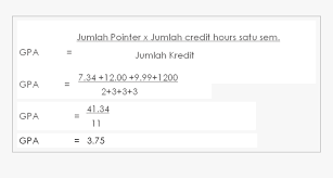 Populate the mark and the weight or % fields for the assignments you've already completed. Cara Mengira Cgpa Uitm Hd Png Download Transparent Png Image Pngitem