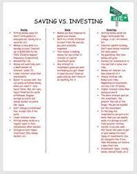 Saving Vs Investing Venn Diagram By Twin Business Teachers Tpt Investing Venn Diagram Saving