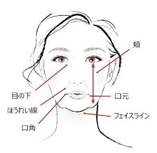マスクで顔だるみ 50代のたるみはリフトアップ小顔術 指鍼 ユビバリー で解決 フェイスマッサージ 顔のエクササイズ 顔