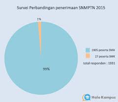 Jika tidak lulus pada snmptn dan sbmptn apakah. 20 Inspirasi Background Foto Terlalu Terang Bisakah Ikut Tes Sbmptn Cosy Gallery