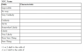 Mythic Based Charts For Npc Reactions Nexus 10 Tablet Specs